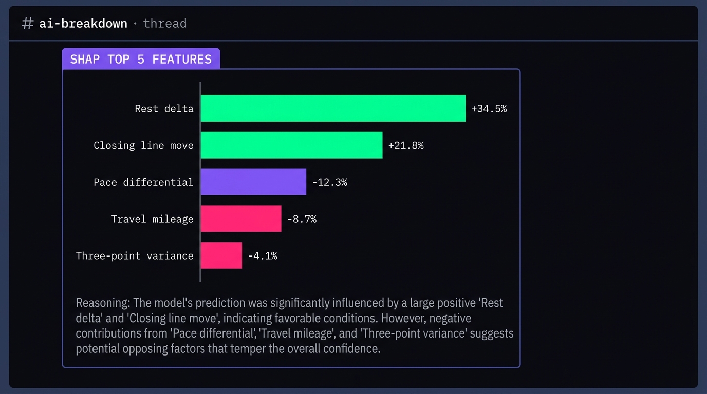 Discord shap thread screenshot